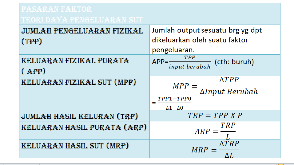 Student Blogger D Formula Ekonomi Penggal 1 STPM