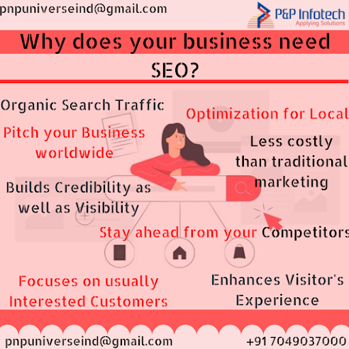 SEO and Its Importance for Businesses