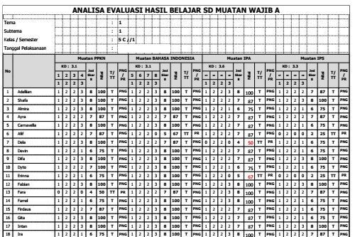 Format Analisis Hasil Penilaian Perbaikan & Pengayaan K13 - ILERNING