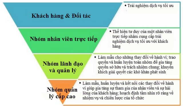 Chiến lược kim tự tháp Pyramiding strategy là gì Nội dung về chiến lược kim  tự tháp
