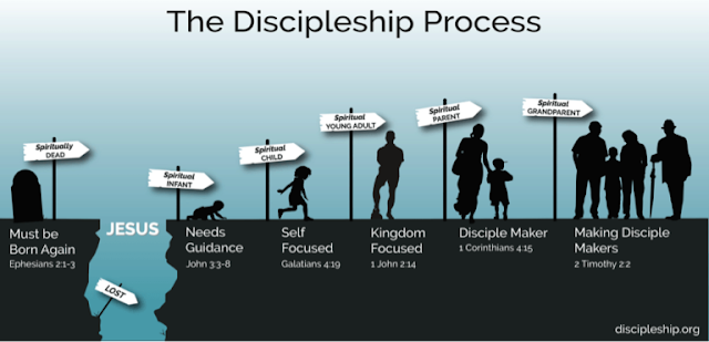 Replacing Rules with Discipleship