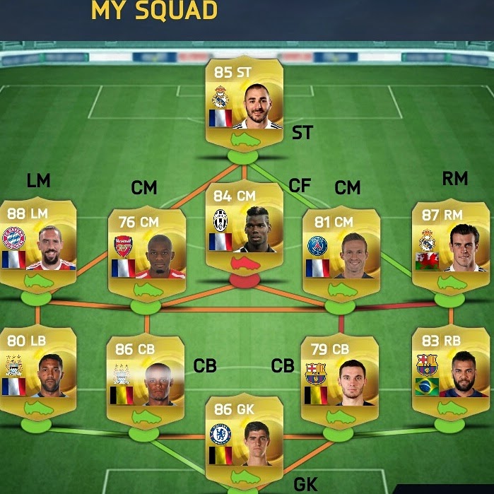 Fifa squad. FIFA 15 Samsung Galaxy Team.