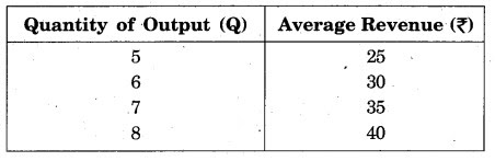 Concept of Revenue - Deepak Kumar