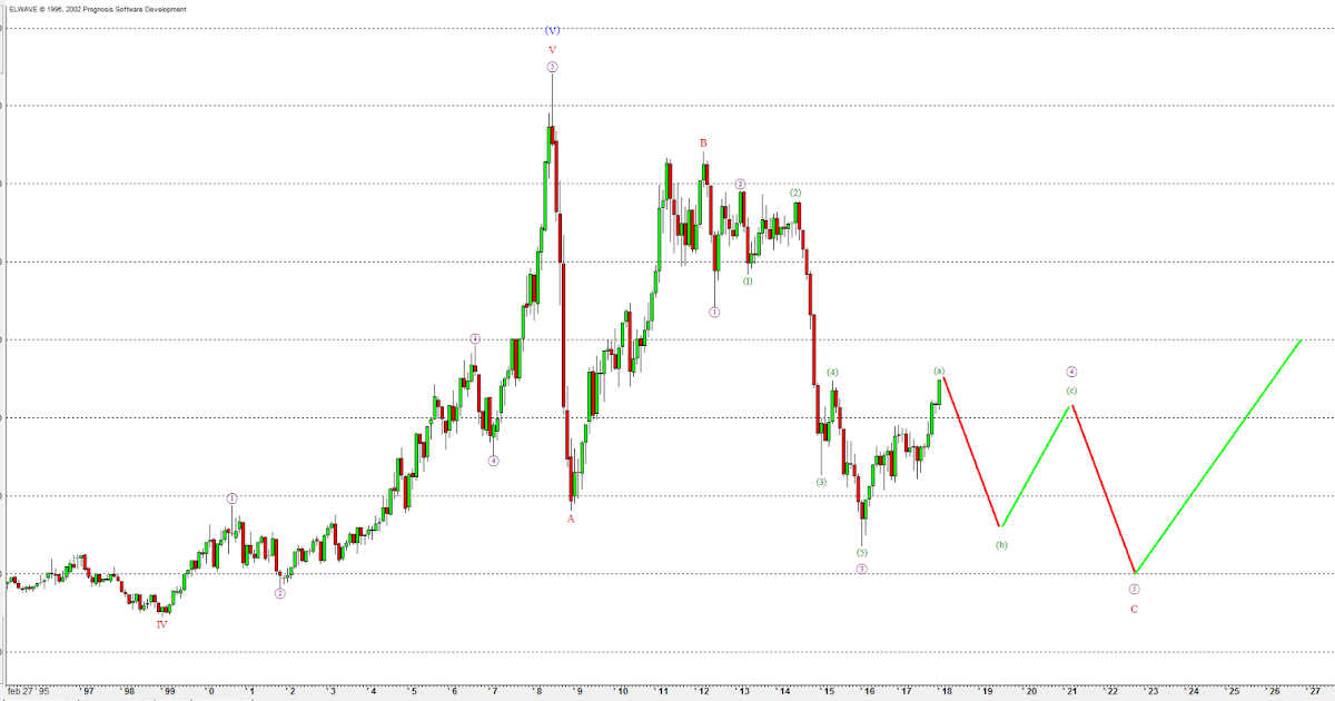 анимированный прогноз по лосеву