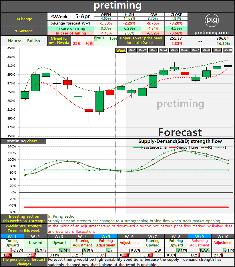 nvda stock forecast nvda stock forecast