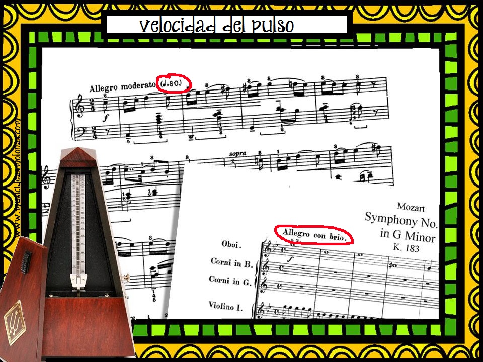 Cómo saber el compás de una pieza [Music Ideas]