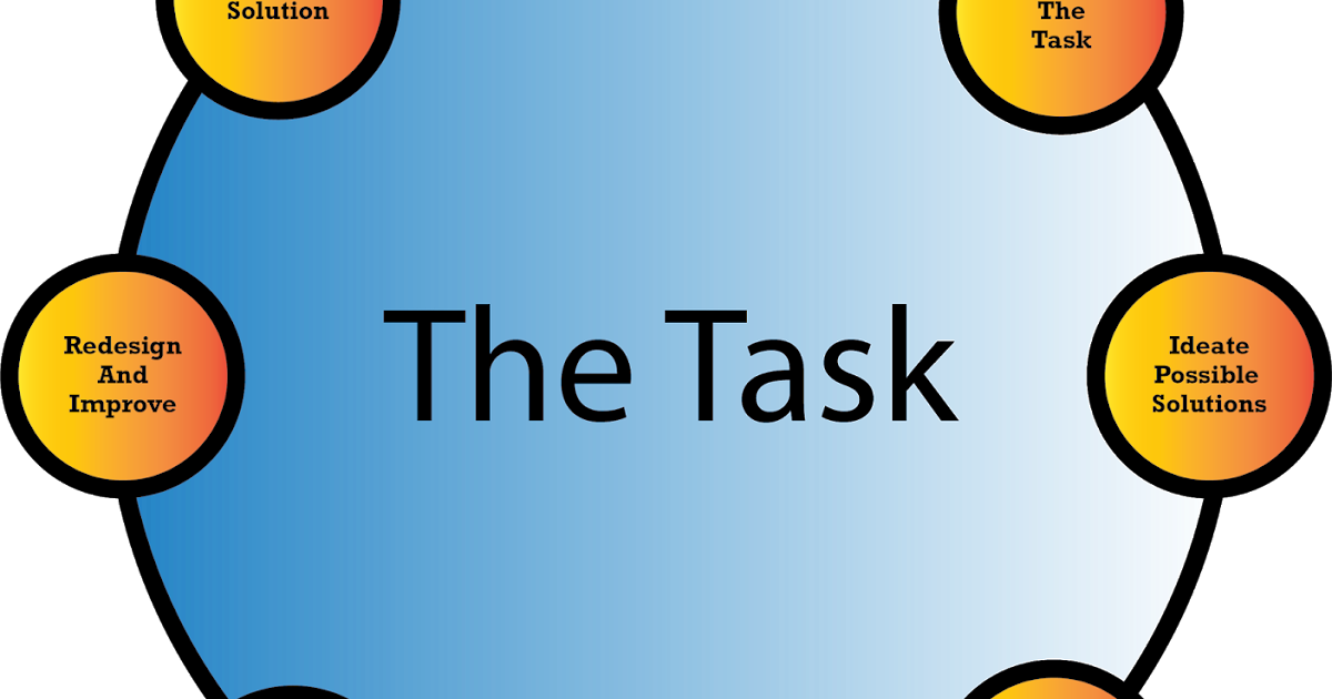 The Nerdy Teacher Science Fiction, ELA, and MakerEd NCTEVilliage