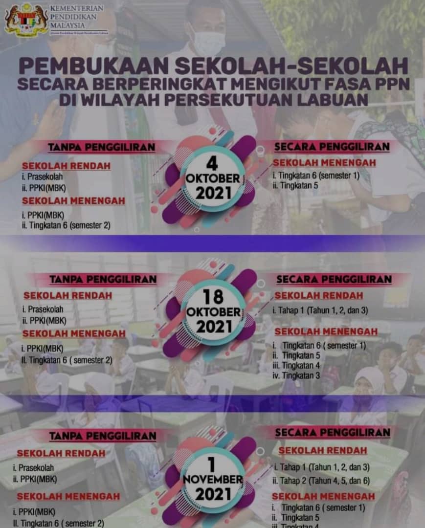 Pembukaan sekolah fasa 3