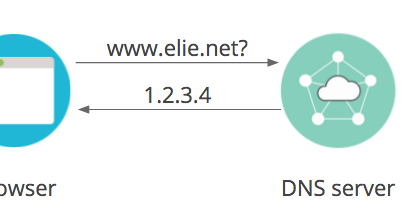Primary DNS vs Secondary DNS ~ Venkat's Blog