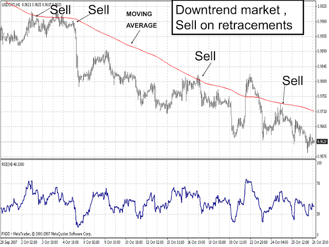 Pip Retracement