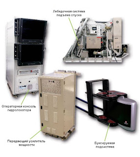 Состав системы гидролокатора VDS-100