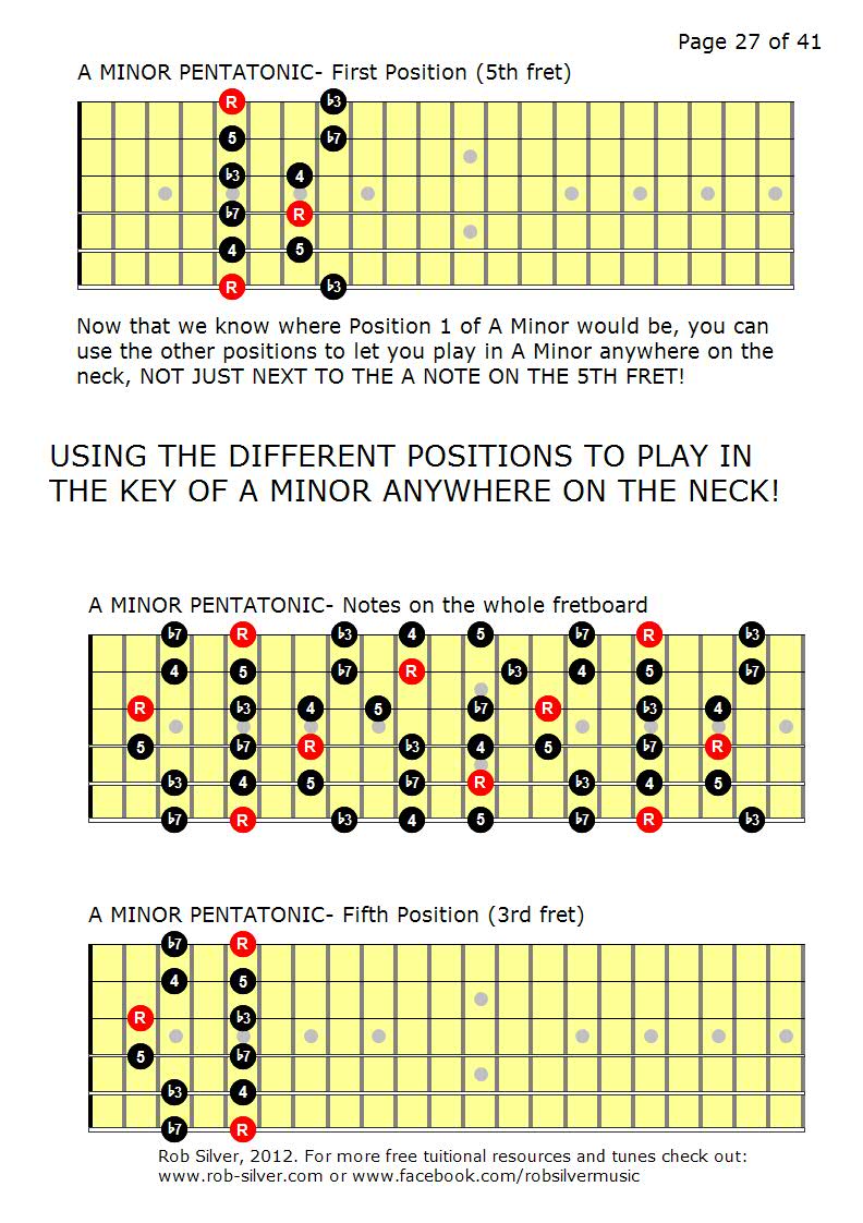 ROB SILVER: PENTATONIC SCALES FOR GUITAR: A Brief Introduction.