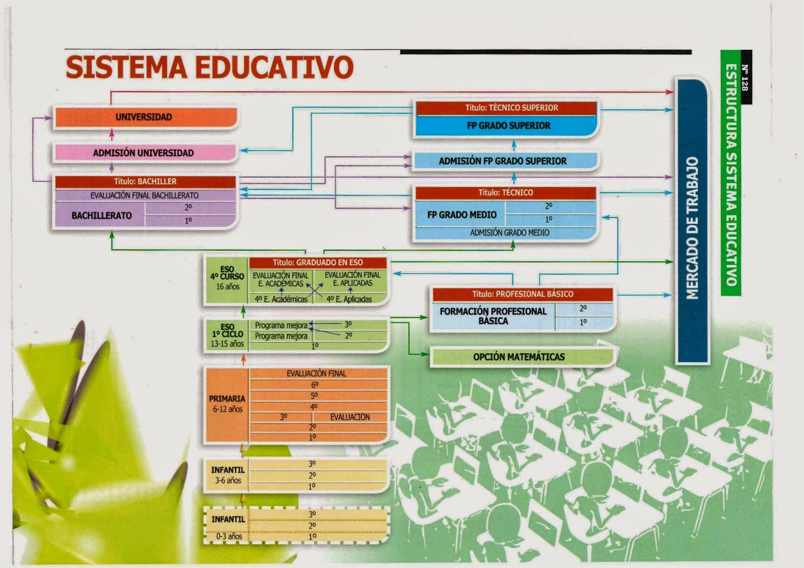OAP Wenceslao ESQUEMA SISTEMA EDUCATIVO LOMCE OAP Wenceslao ESQUEMA SISTEMA EDUCATIVO LOMCE