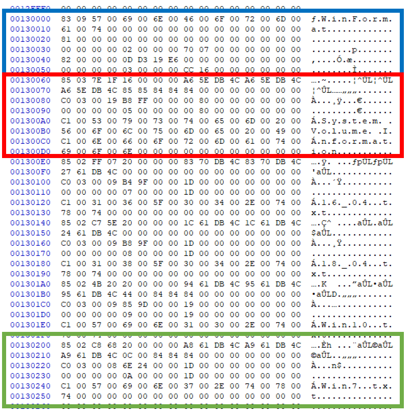 1234n6: exFAT Timestamps: exFAT Primer and My Methodology
