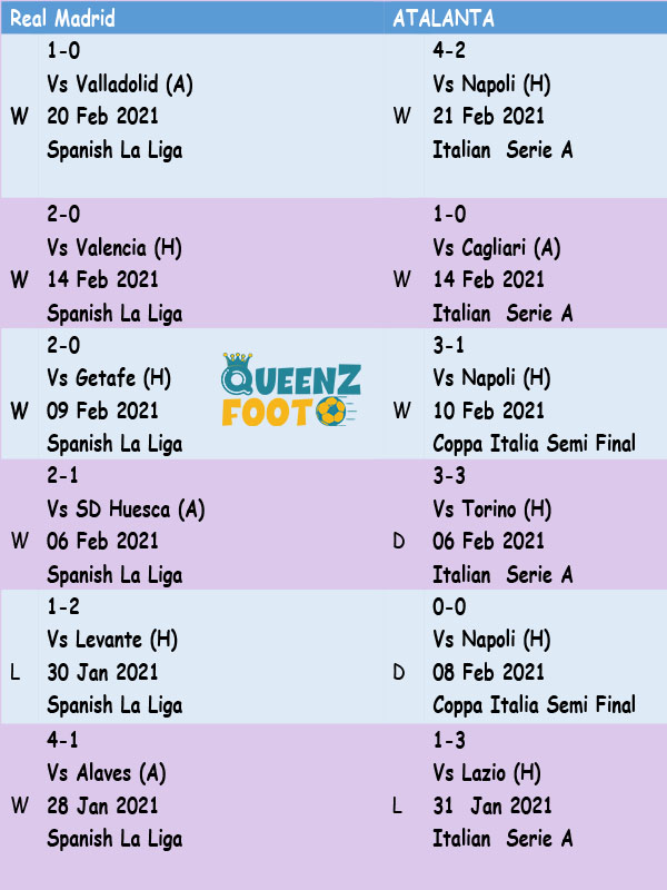 Real madrid vs atalanta h2h Clearance