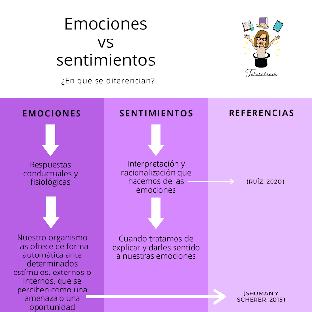 Emociones vs sentimientos, clasificación, emociones universales ...