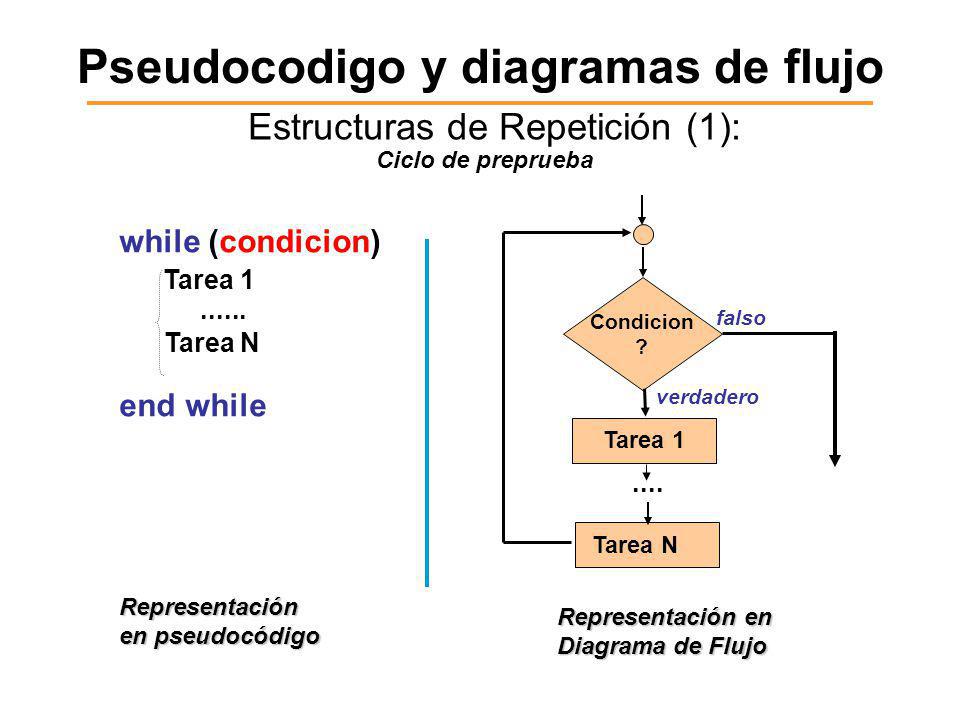 Que es,funcionamiento,ventajas y desventajas del ciclo while