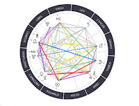 Human Design Charts, Karmic Soul's Path Astrology & Star Galactic Charts and Transit Charts