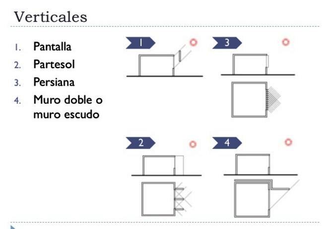 APUNTES - REVISTA DIGITAL DE ARQUITECTURA: Evaluación y Diseño de