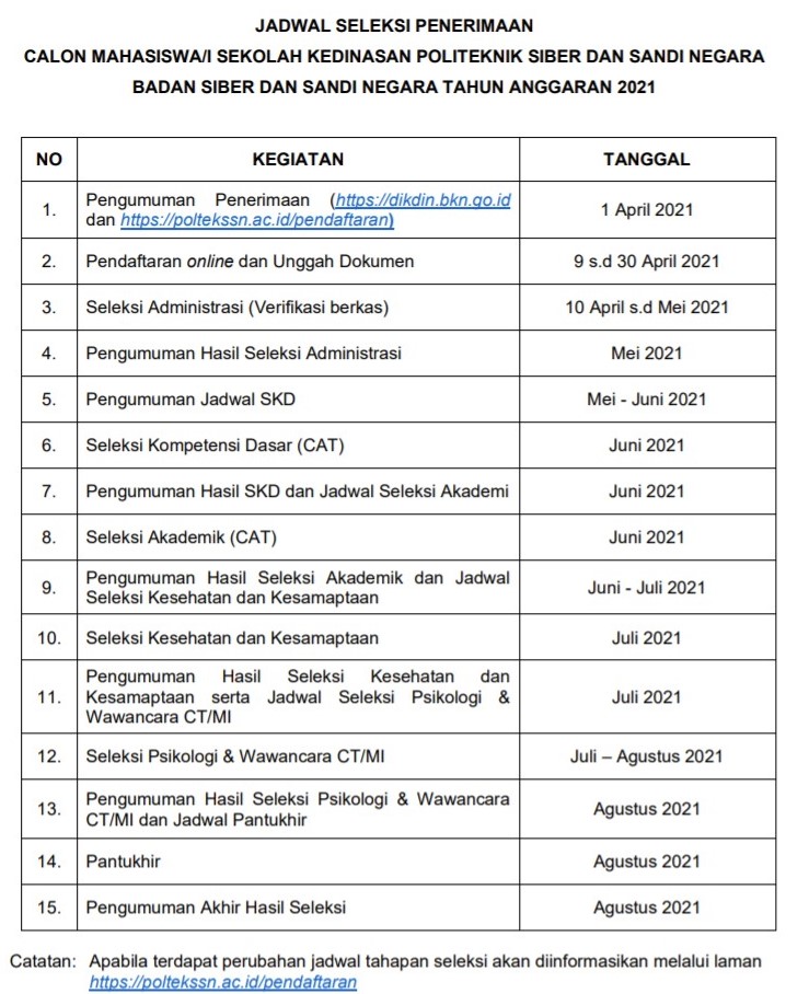 Soal Stsn Dan Pembahasan Poltekssn Ac Id Spmb Poltek Ssn 2021 Pagunpost