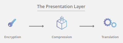 presentation layer