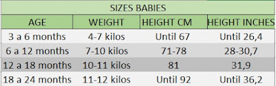 Sizes baby months centimeters centimeters inch crochet crochet majovel