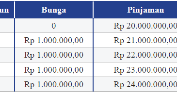 Bunga Tunggal Dan Contohnya Konsep Matematika Koma