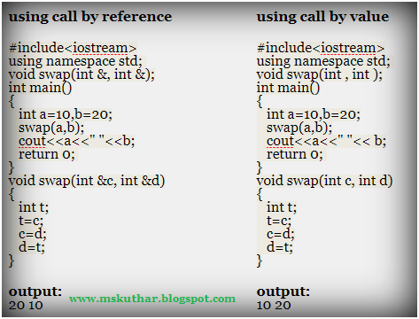 Call By Value & Call By Reference in C++.