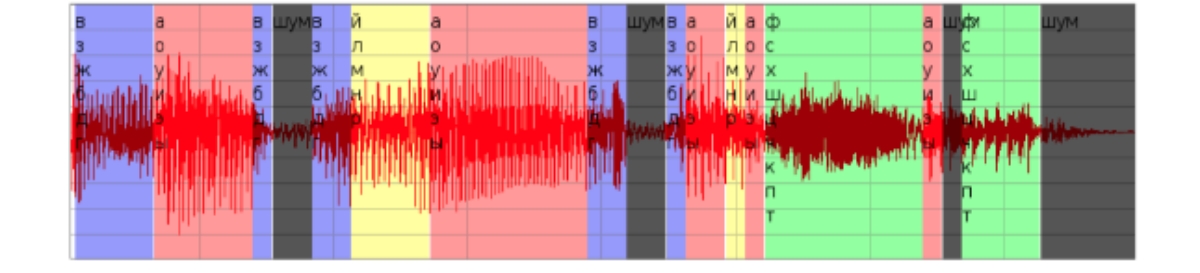 колебания звука. дорожка звукозаписи. волны звука. звук без фона. запись голоса.