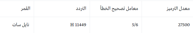 تردد قناة تايم سبورت تردد قناة تايم سبورت