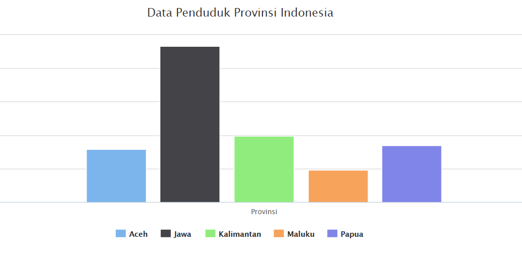 Chart php. Product issues charts.