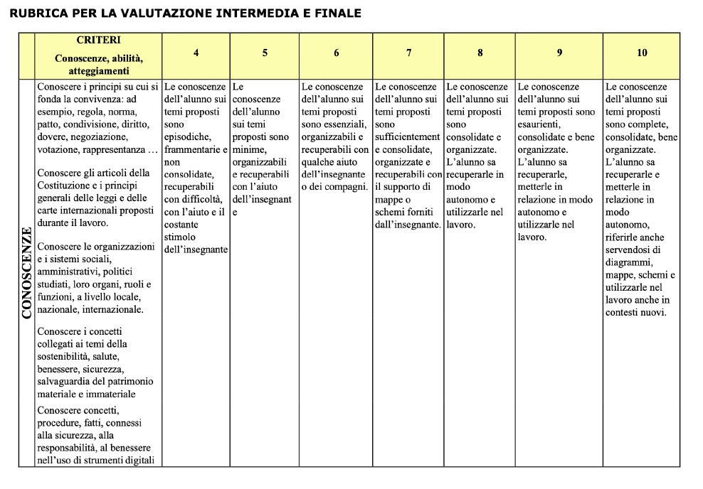 Esempi Uda Educazione Civica Scuola Secondaria Di Secondo Grado primacsolesino: EDUCAZIONE CIVICA. Criteri di valutazione Scuola