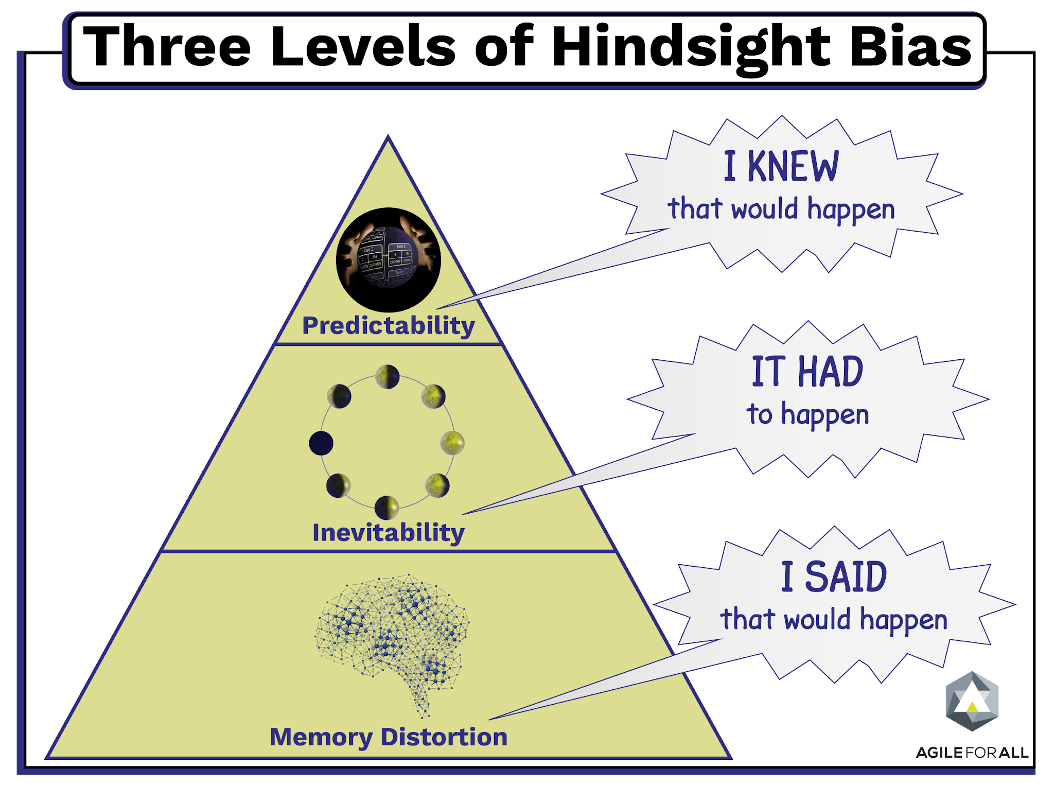 hindsight definition hindsight definition
