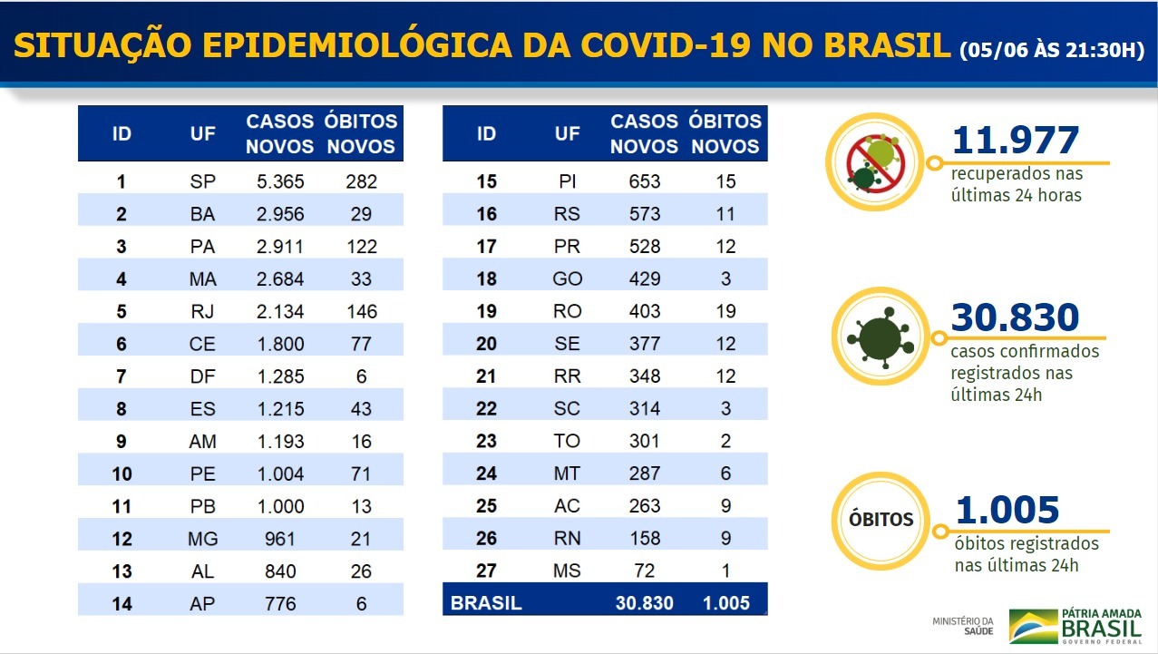 Regata Jogo NBB 23/24 Branca Lessa - Mogi Basquete - RR Store