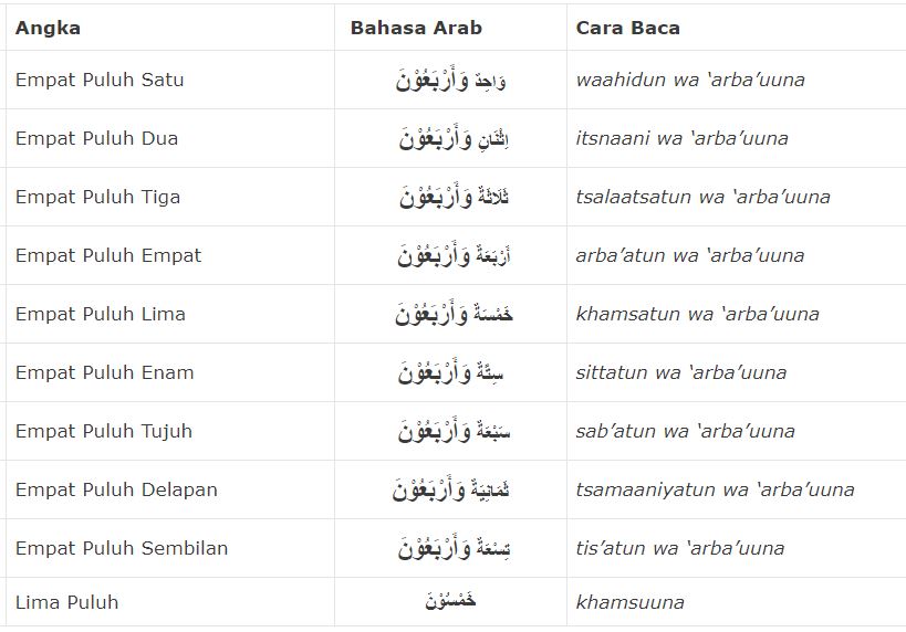 Bilangan Nombor Dalam Bahasa Arab 1-1000 : Bahasa Arab Angka 1 100