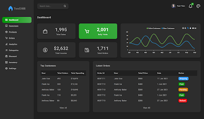 React-admin demo