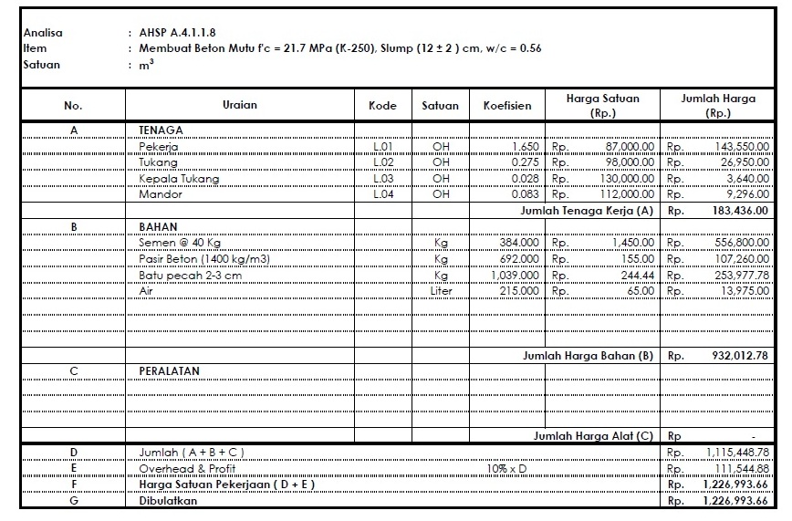 Analisa Harga Satuan Pekerjaan Plastik Cor - Delinewstv