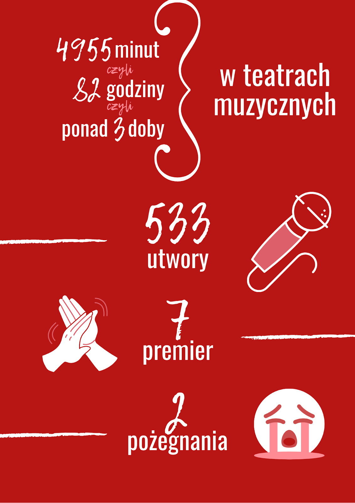 co w musicalach infografika