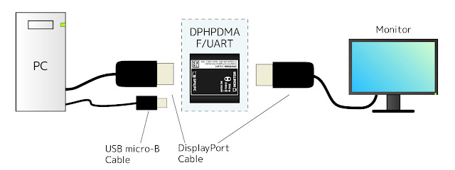 How to connect the adapter