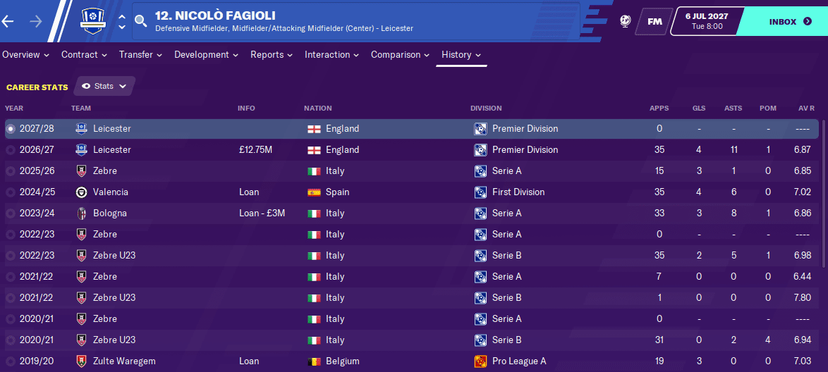 FM20 Wonderkids - Nicolo Fagioli FM20 Wonderkids - Nicolo Fagioli