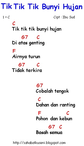 Not Angka Tik Tik Bunyi Hujan Koleksi Not Angka