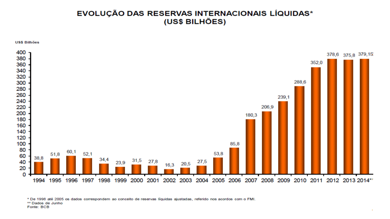 Pesquisa 'FSB/Veja' Direita tem 30 do eleitorado! Forças