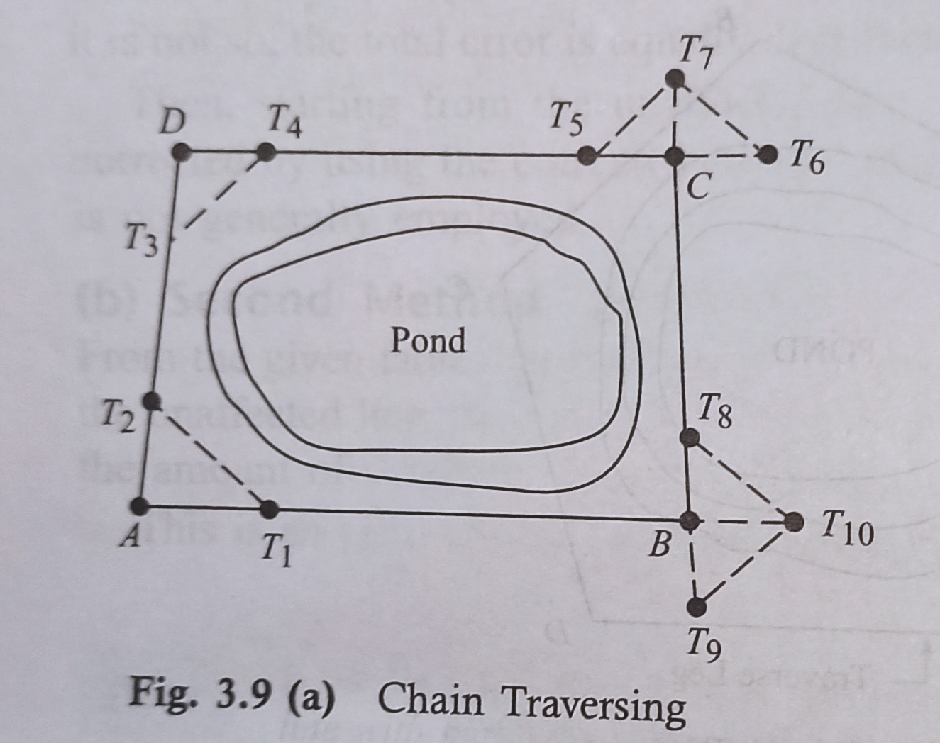 Chain Traversinɡ Traversinɡ