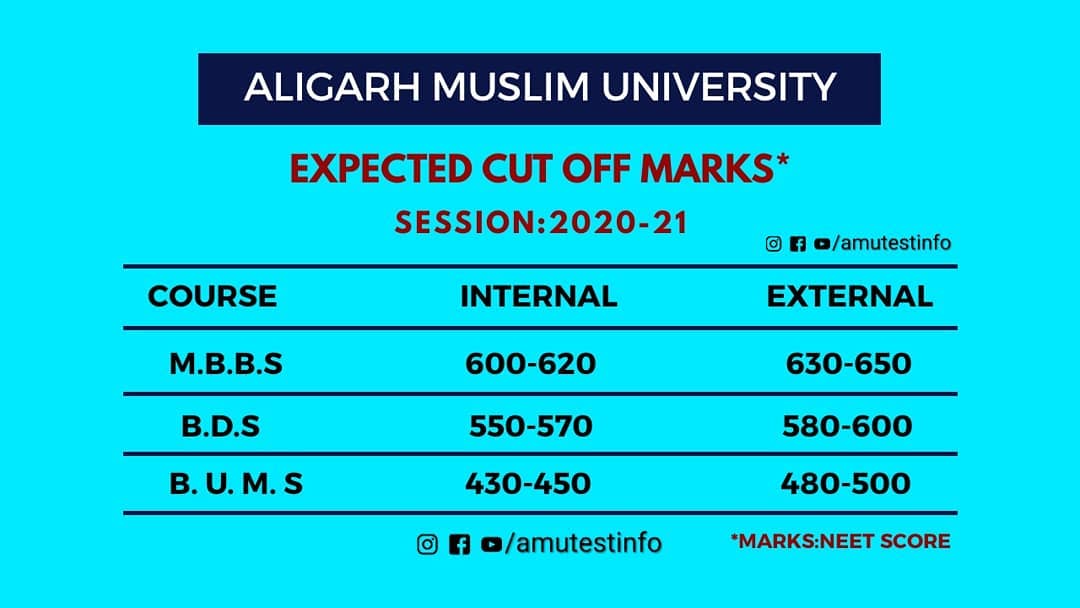 AMU TEST INFO AMU MBBS, BDS, BUMS CUT OFF 2019 & 2020