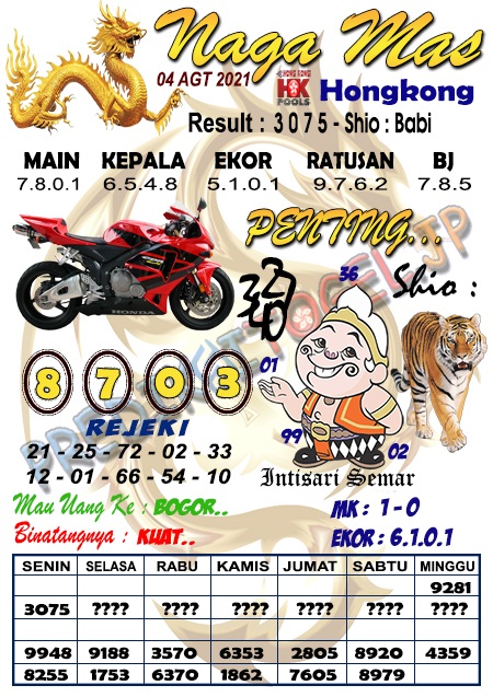 Prediksi Hongkong 4 Agustus 2021 Pastitop Xyz