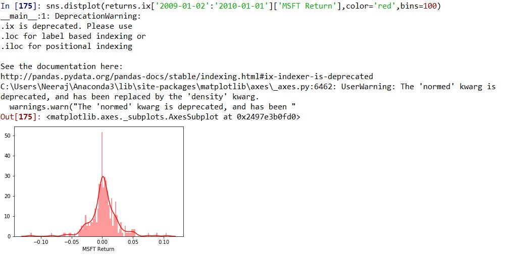 CRISP DM first phase Data Understanding using Exploratory Data Analysis