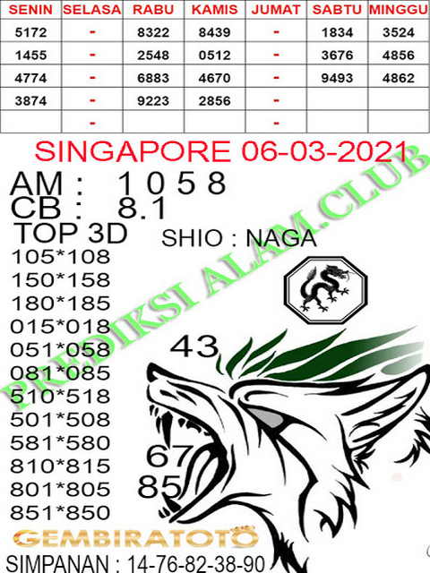 forum syair sgp