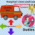 Linen and Laundry Management in Hospitals | Linen Management in Hospital