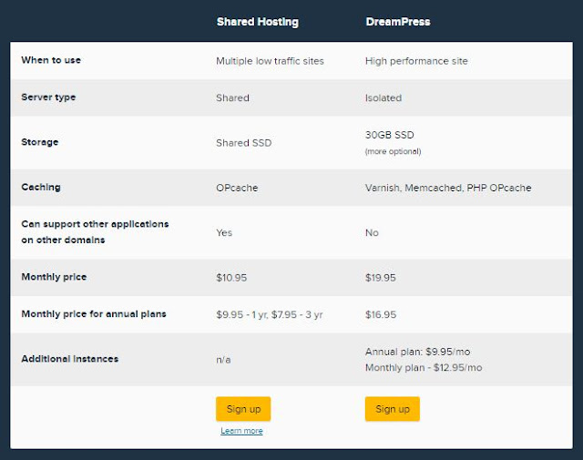 DreamHost Coupon: Get 25% off on Yearly Hosting Plans 1