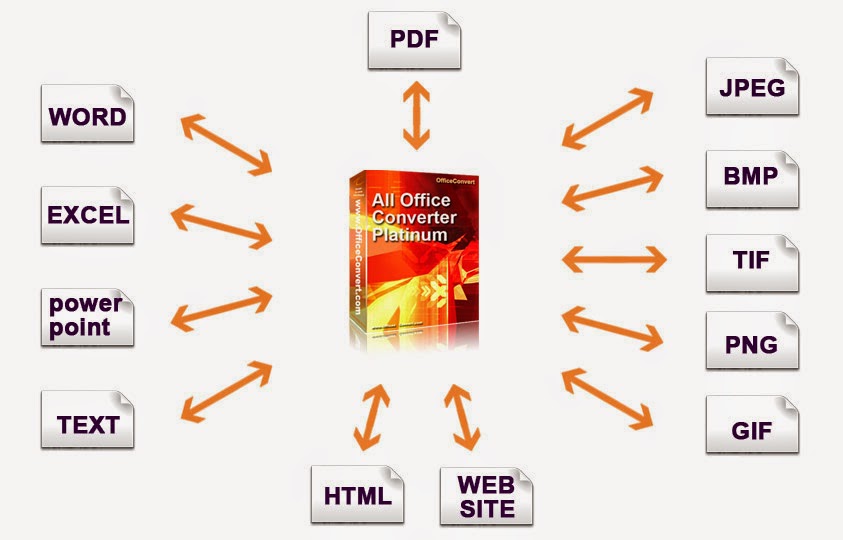 Cara Merubah File Dokumen Office Menjadi Format Gambar ...